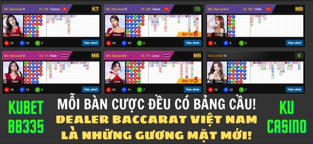 phân tích cầu Baccarat